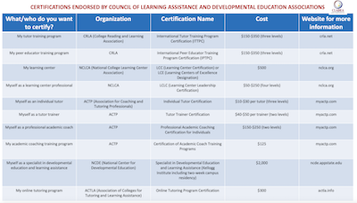 Image of a chart listing the CLADEA Endorsed Certifications